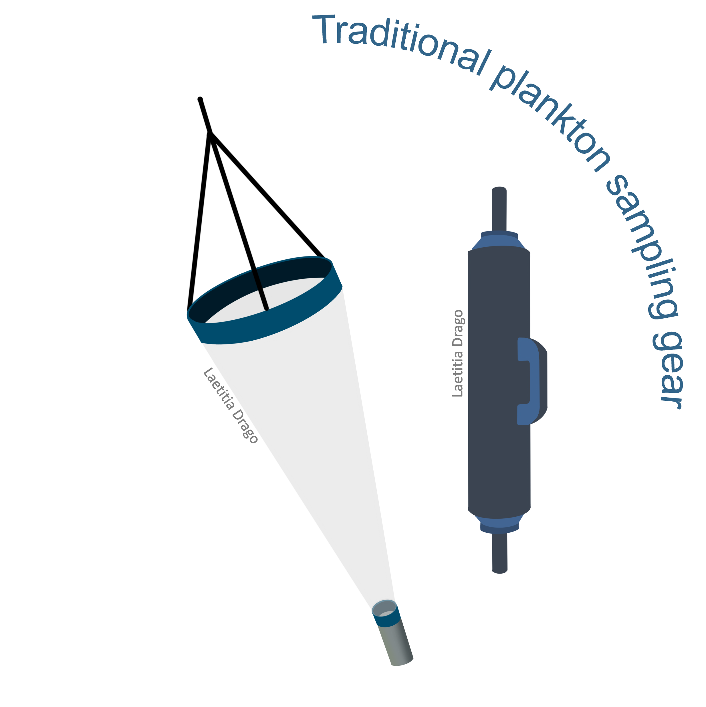 Traditional plankton sampling gear